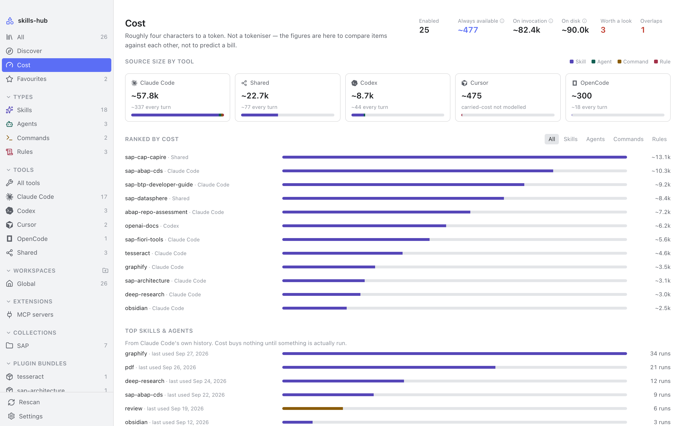 The cost page: totals for enabled items, always-available and on-invocation tokens, items ranked by cost, and suggestions
